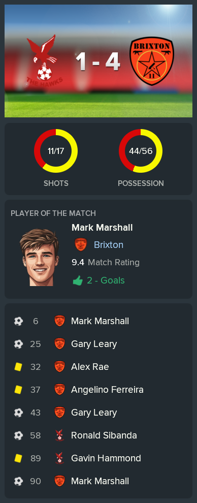 ---------- at Whitehawk post-match