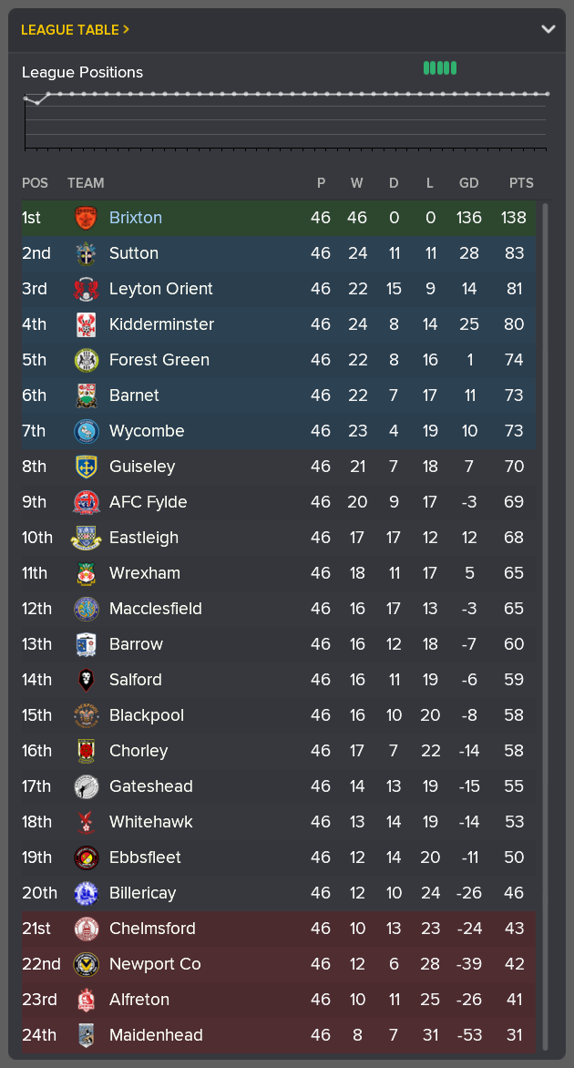 ---------- Conference National Table End of April 2022
