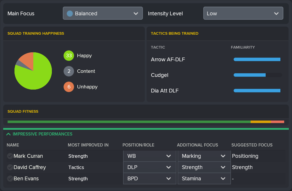 ---------- April 2022 Training Report