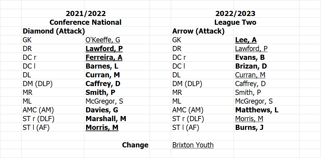 ---------- Starting XI 2022