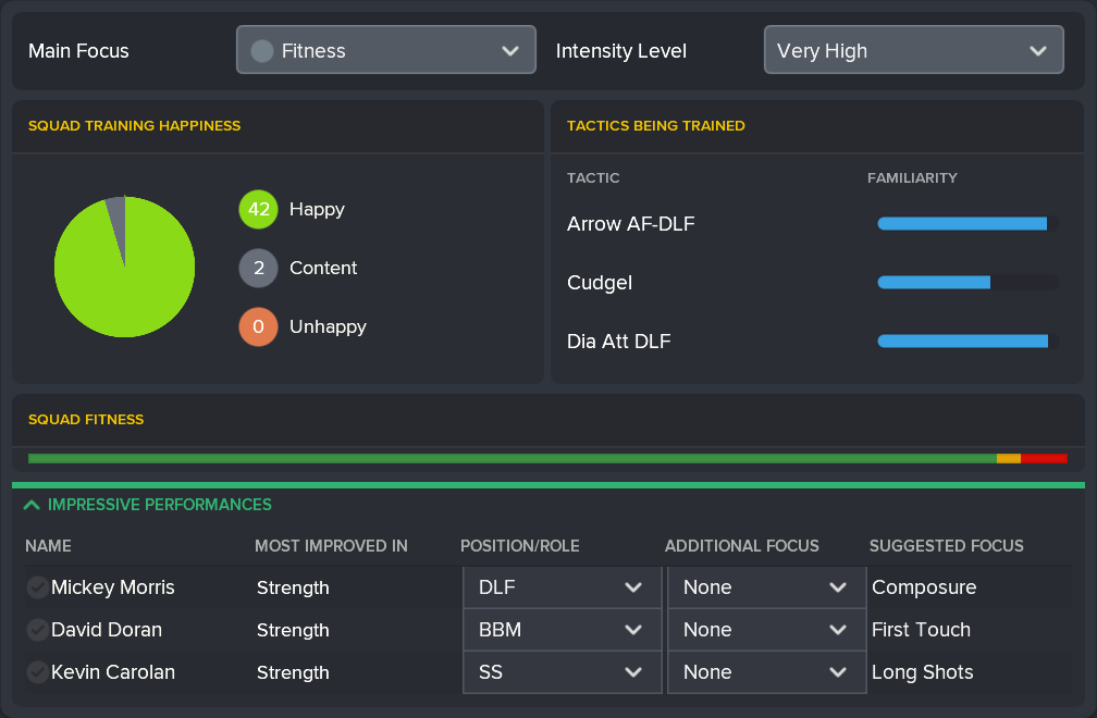 ---------- August 2022 Training Report