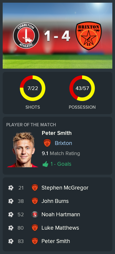 ---------- at Charlton post-match