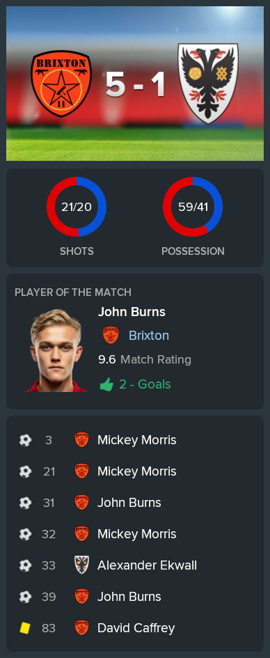 ---------- vs. AFC Wimbledon post-match