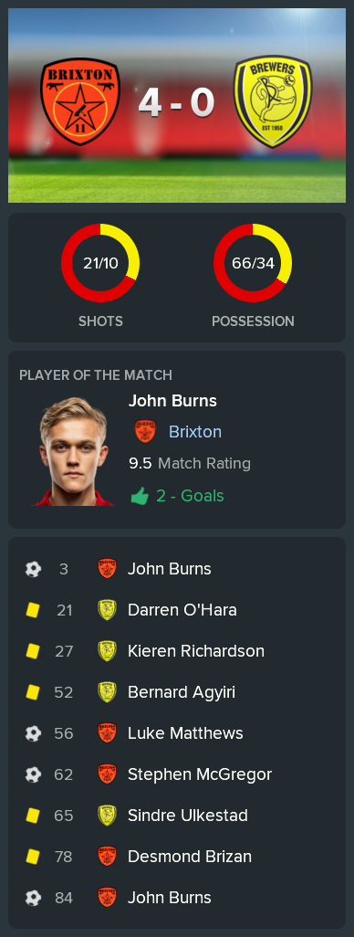 ---------- vs. Burton post-match