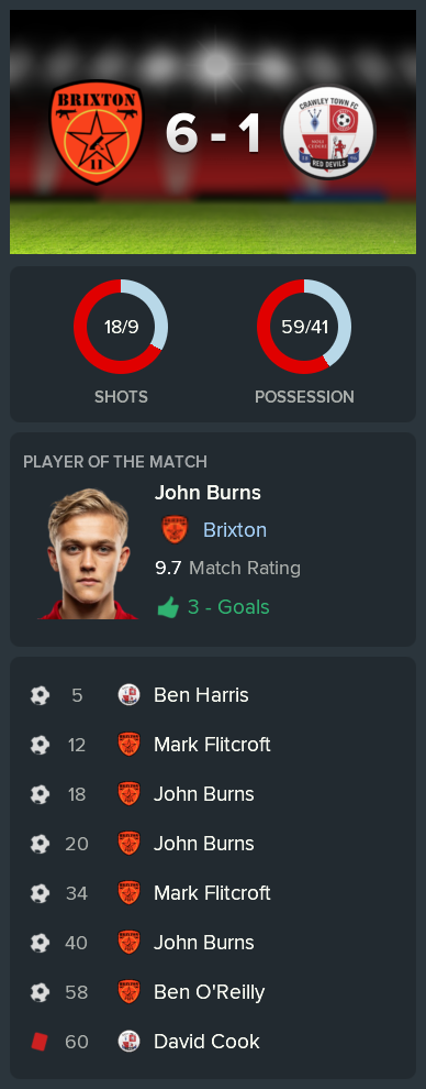 ---------- vs. Crawley post-match