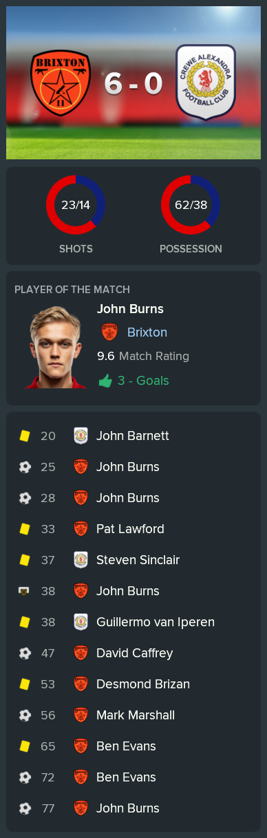 ---------- vs. Crewe post-match