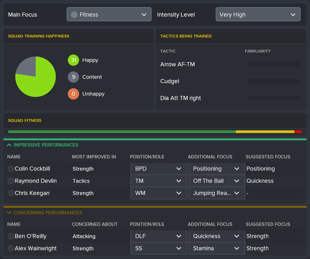 ---------- December 2022 Training Report