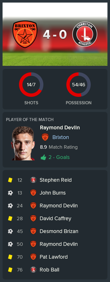 ---------- vs. Charlton post-match