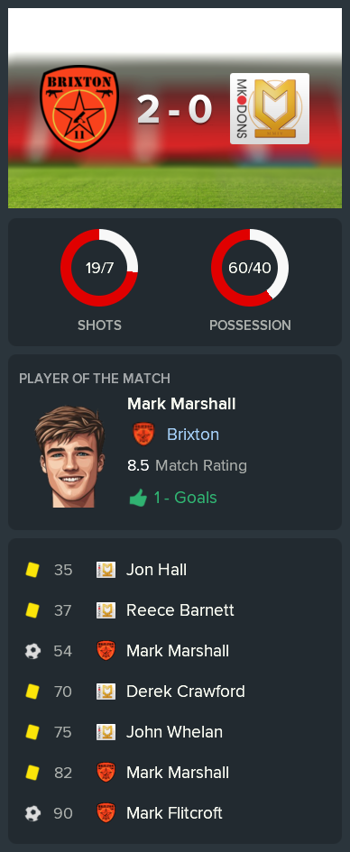 ---------- vs. MK Dons post-match