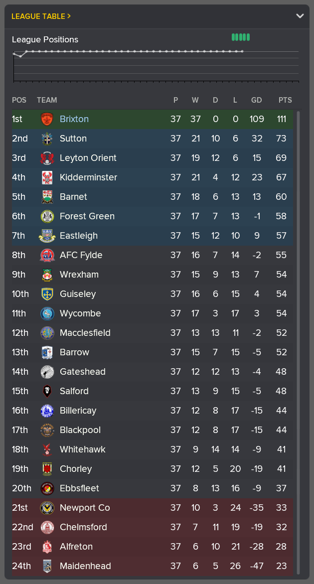 ---------- Conference National Table End of February 2022