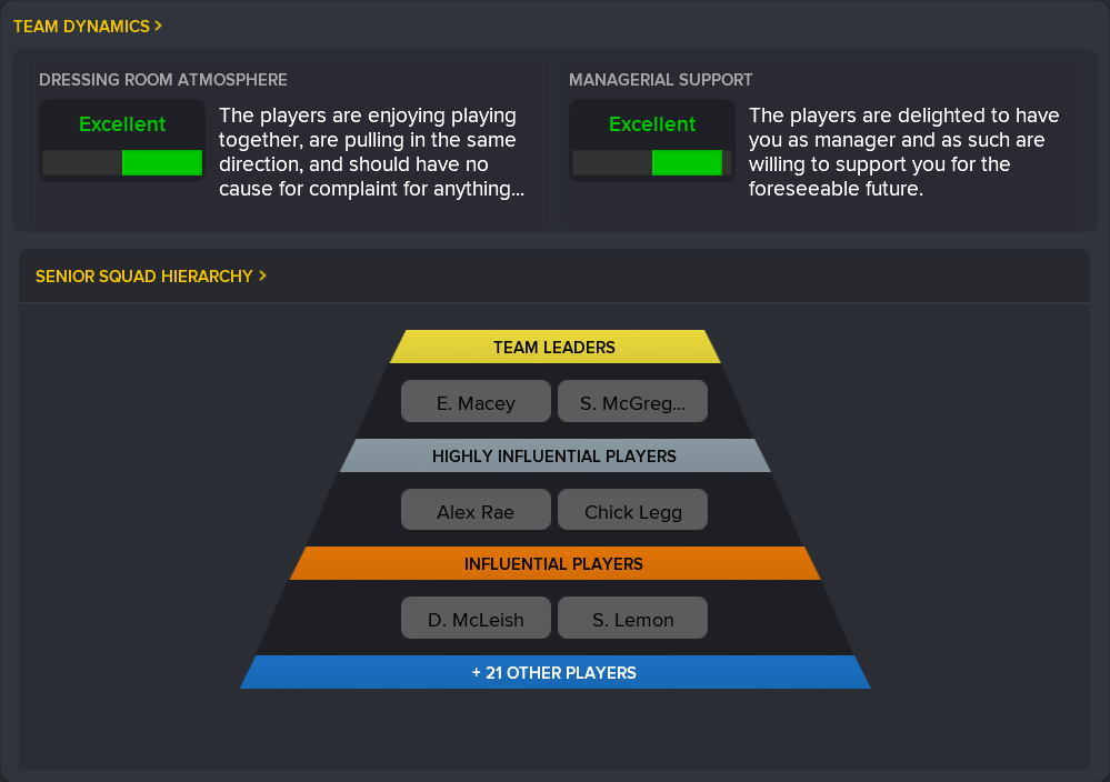 ---------- February 2022 Dynamics