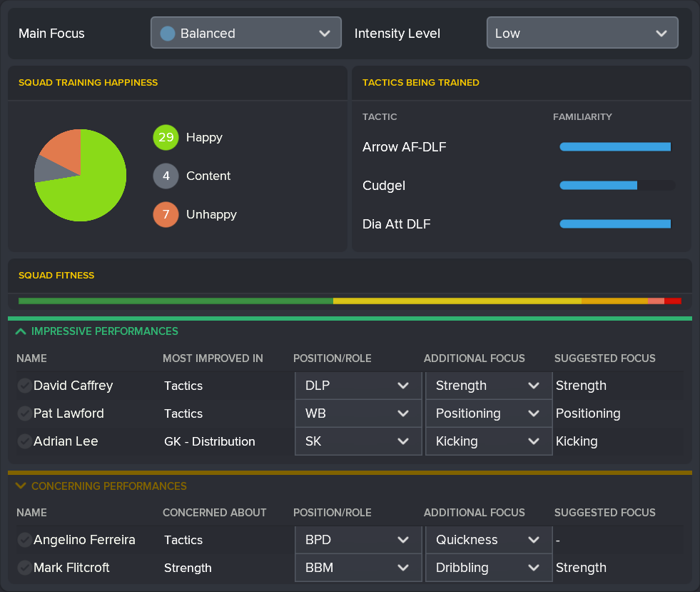 ---------- February 2022 Training Report