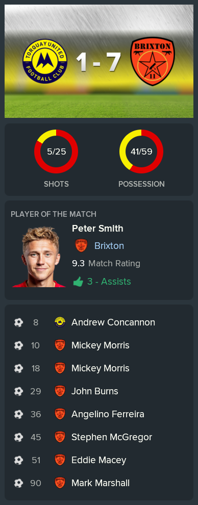 ---------- at Torquay post-match