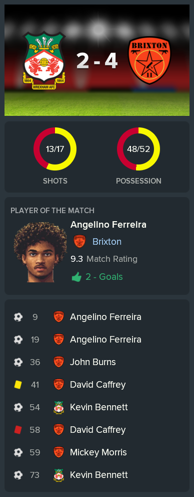 ---------- at Wrexham post-match