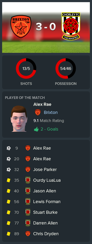 ---------- vs. Chorley post-match