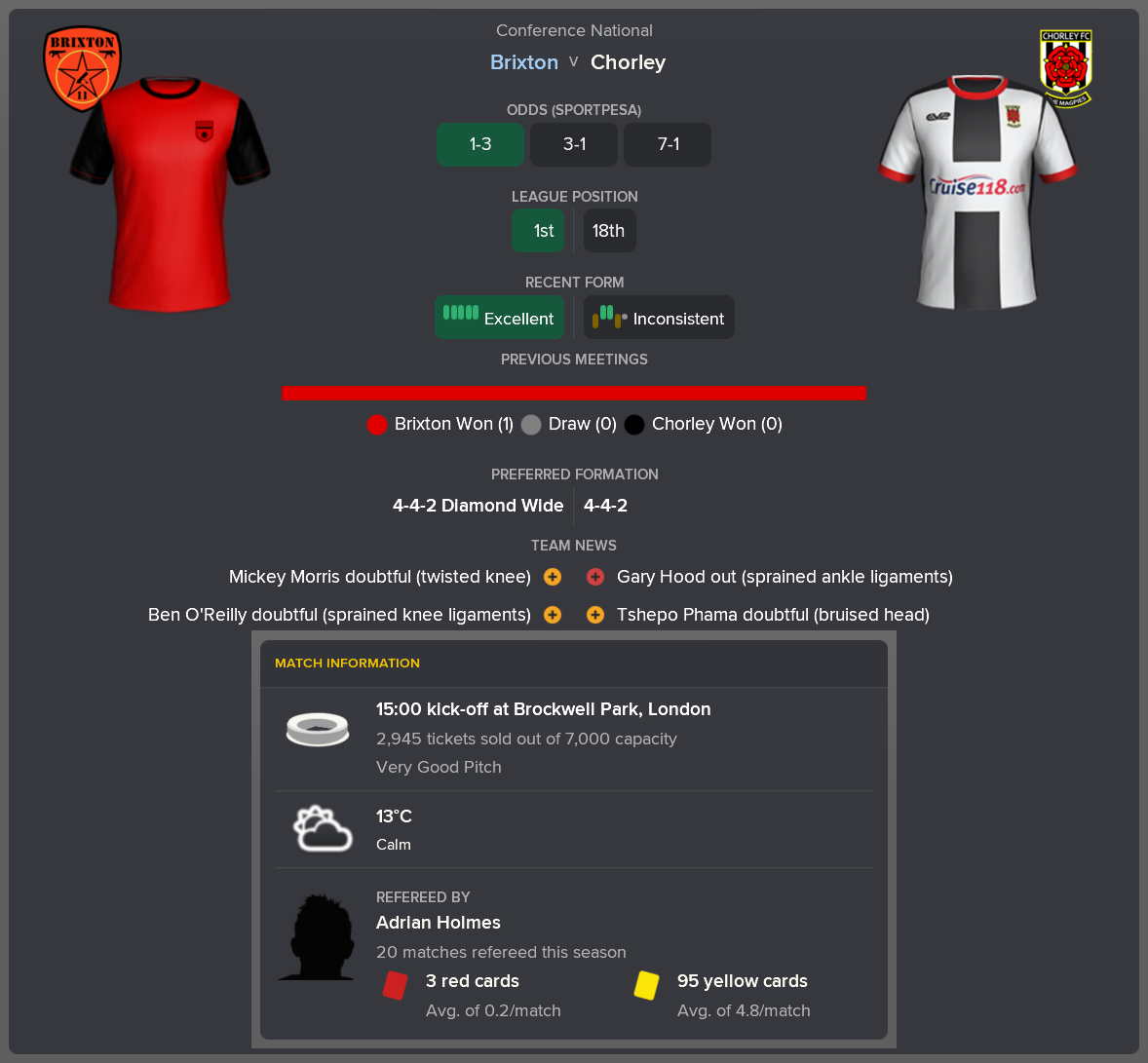 ---------- vs. Chorley pre-match