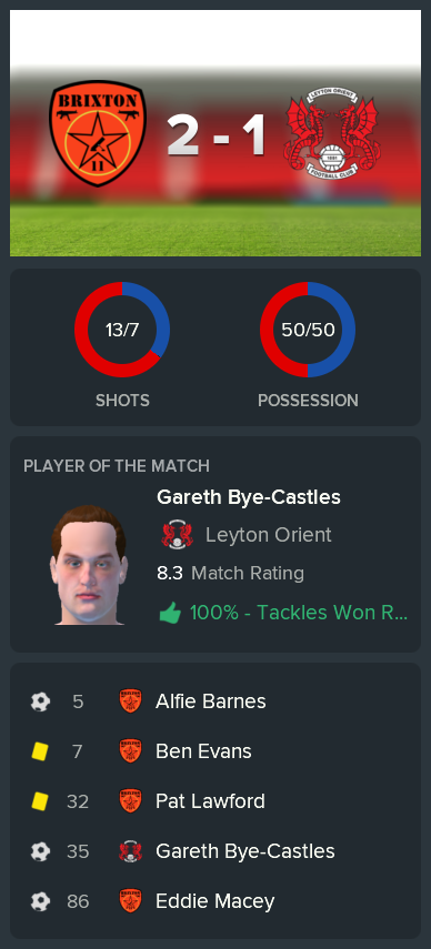 ---------- vs. Leyton Orient post-match
