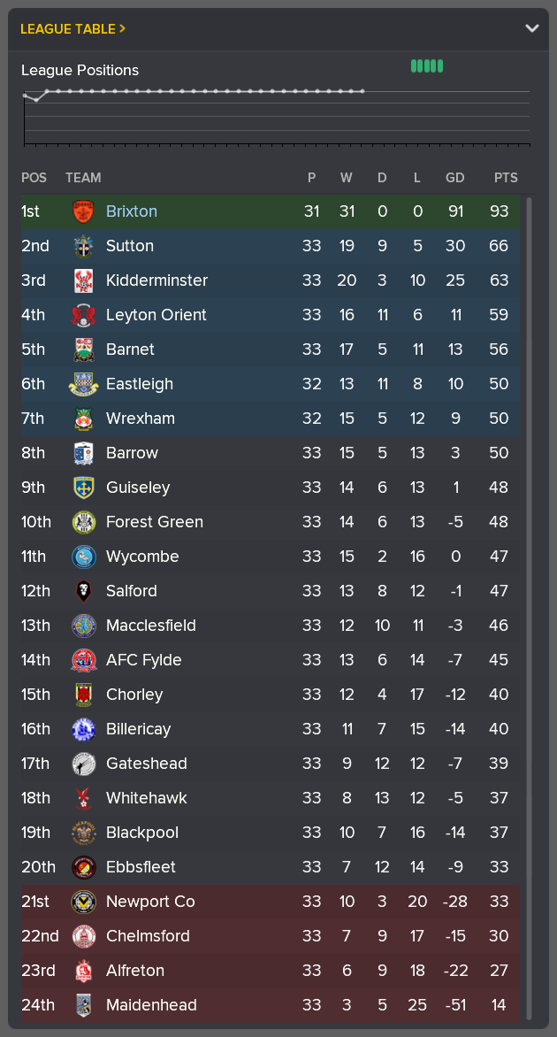 ---------- Conference National Table End of January 2022