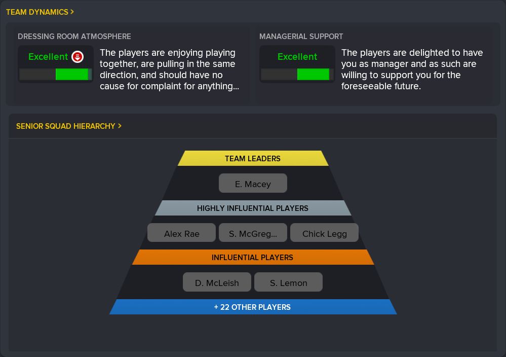 ---------- January 2022 Dynamics