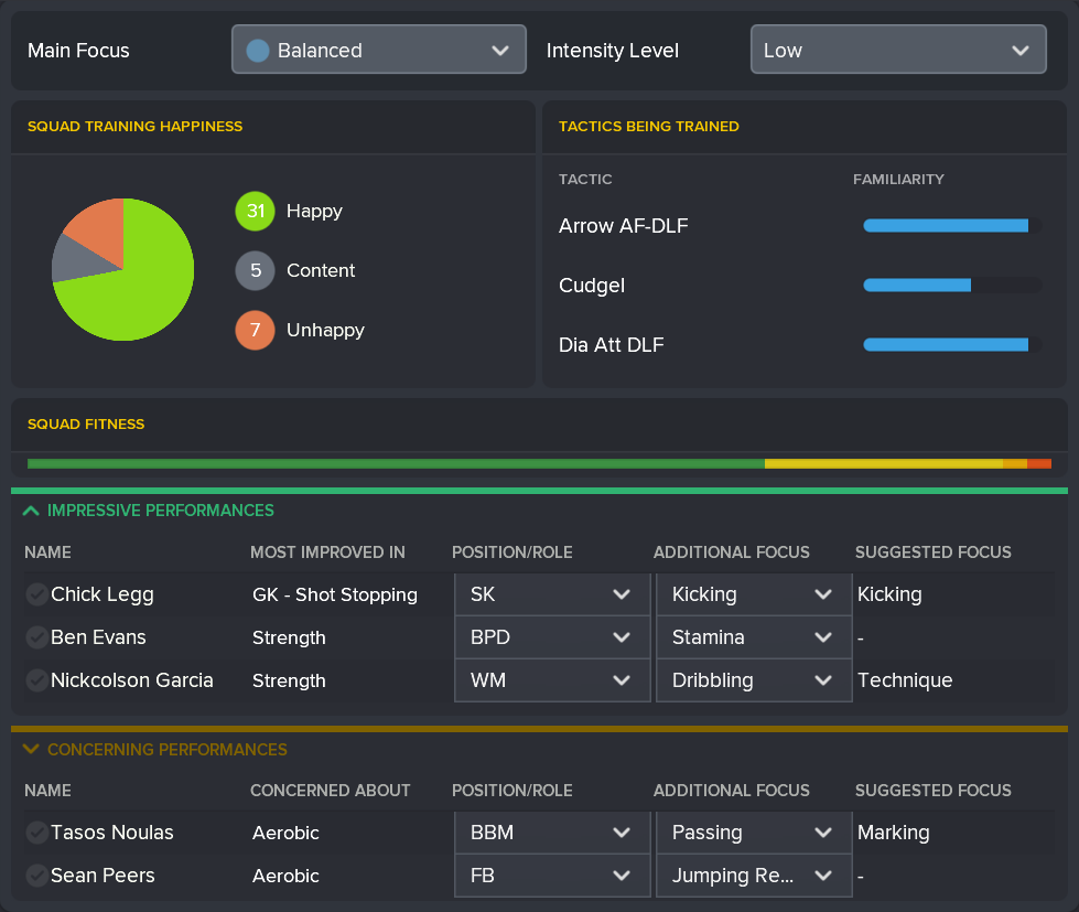 ---------- January 2022 Training Report