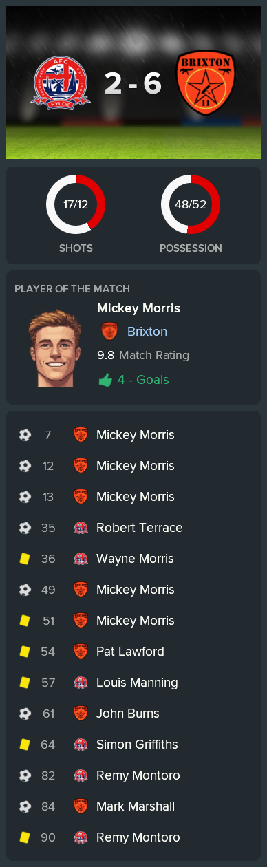 ---------- at AFC Fylde post-match