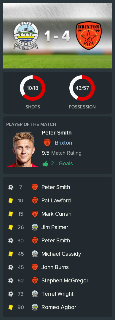 ---------- at Dover post-match