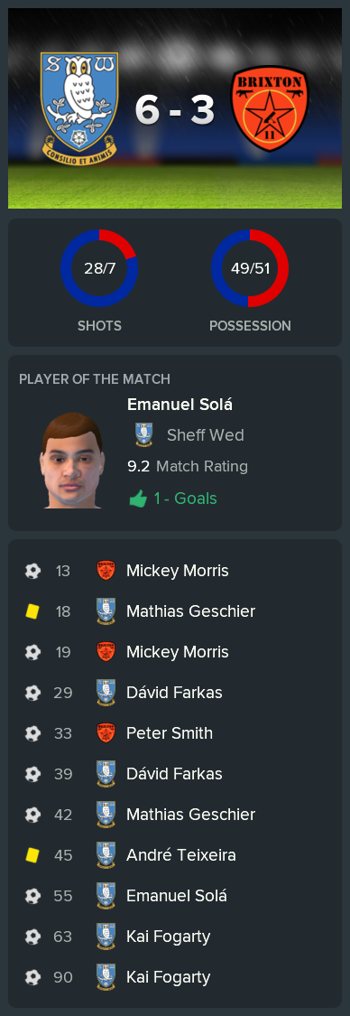 ---------- at Sheffield Wednesday post-match