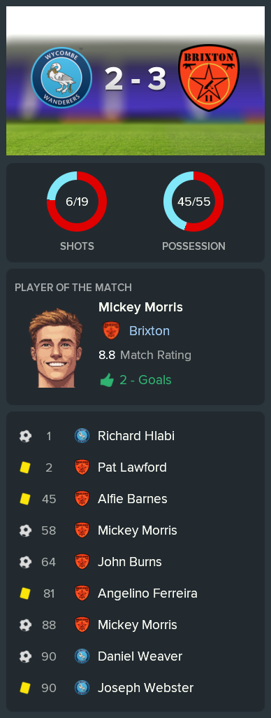 ---------- at Wycombe post-match