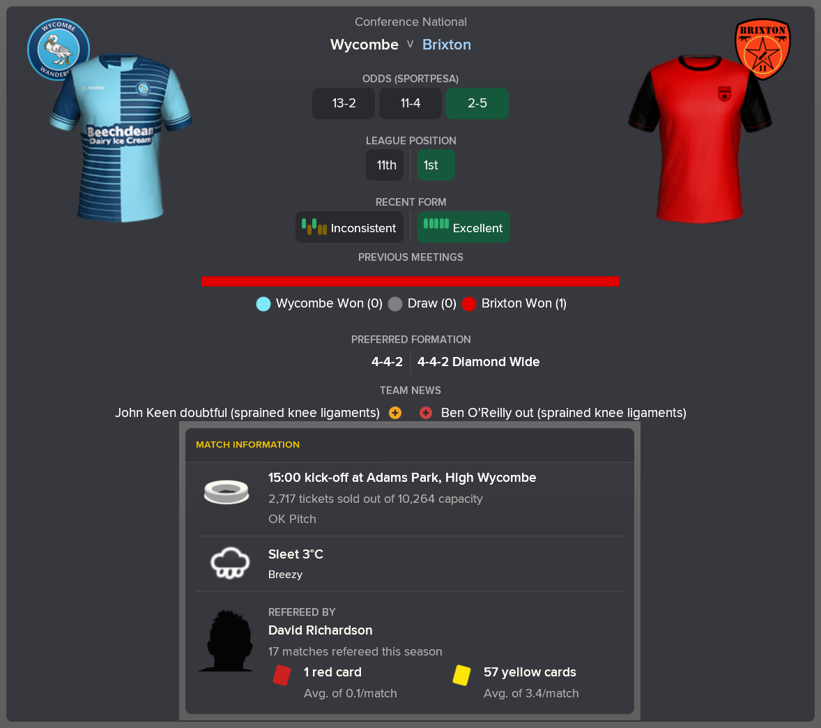 ---------- at Wycombe pre-match