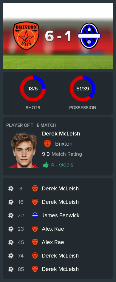 ---------- vs. Bristol Telephones post-match