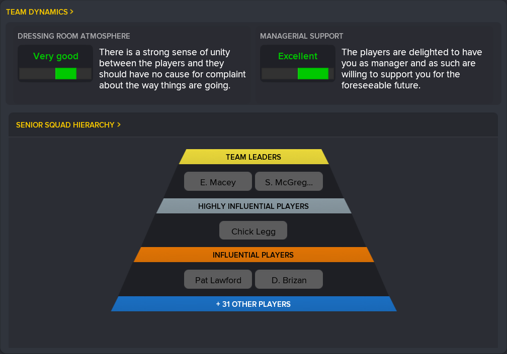 ---------- July 2022 Dynamimcs