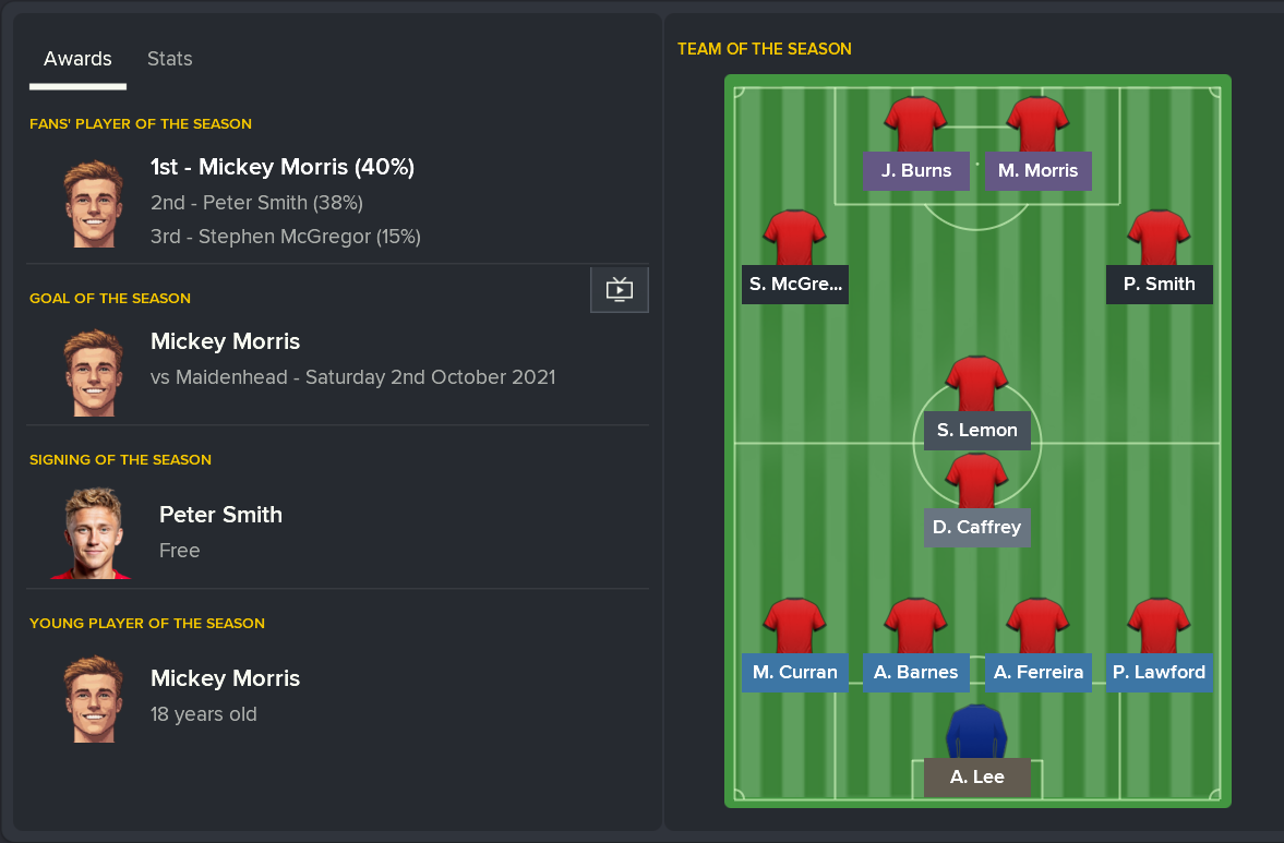 ---------- 2022 Team of the Season