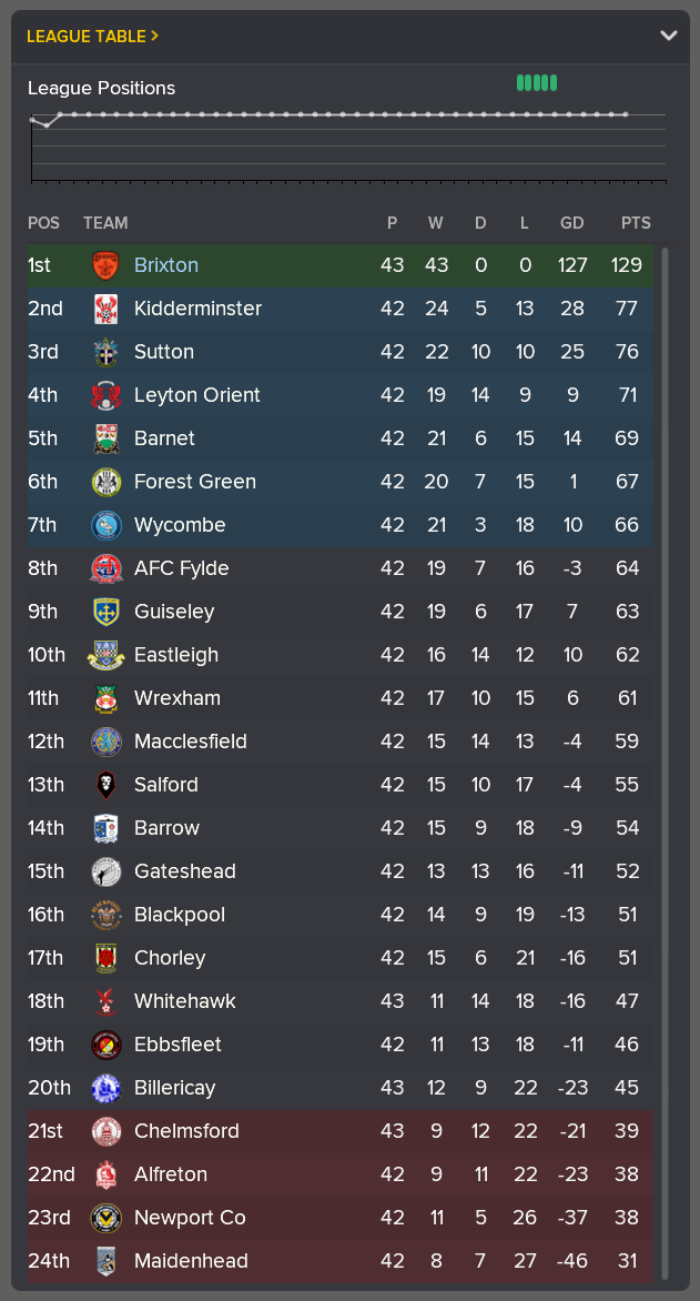 ---------- Conference National Table End of March 2022
