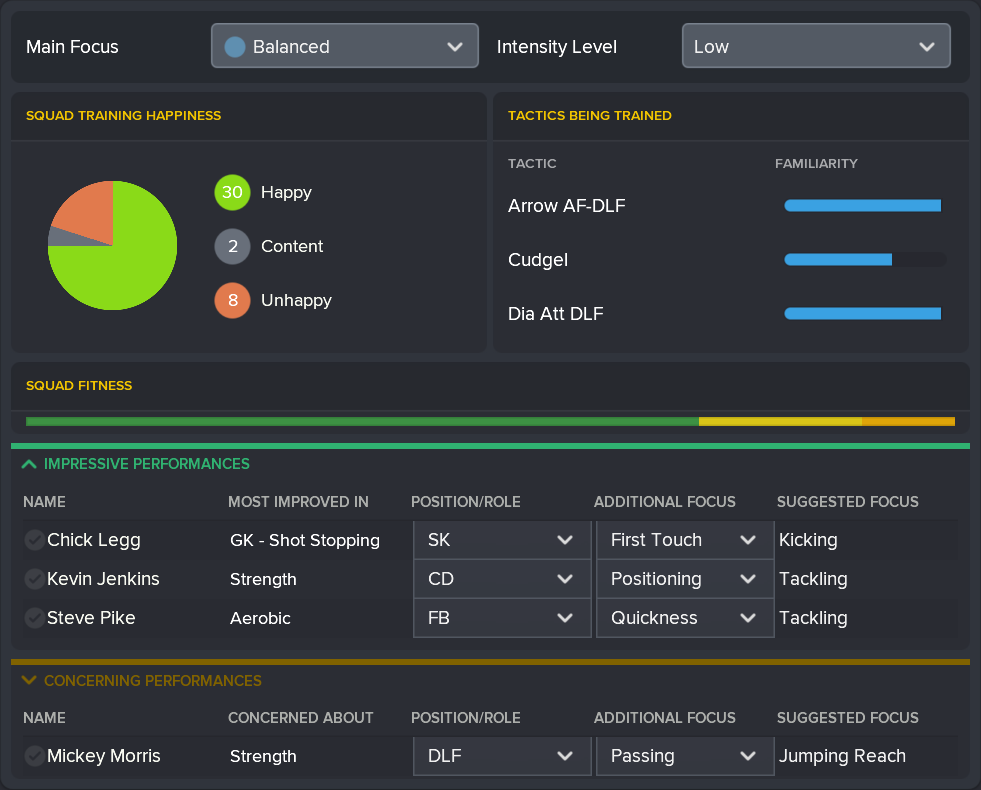 ---------- March 2022 Training Report