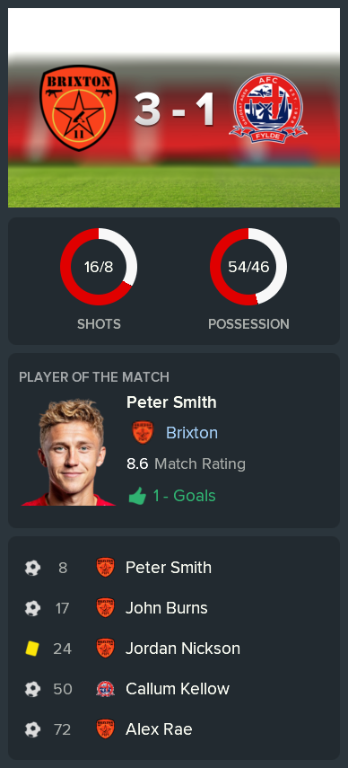 ---------- vs. AFC Fylde post-match