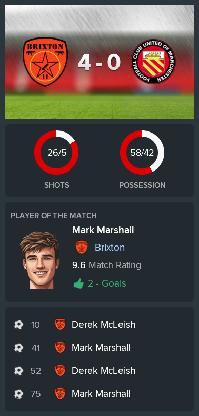 ---------- vs. FC United post-match