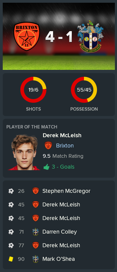 ---------- vs. Sutton post-match