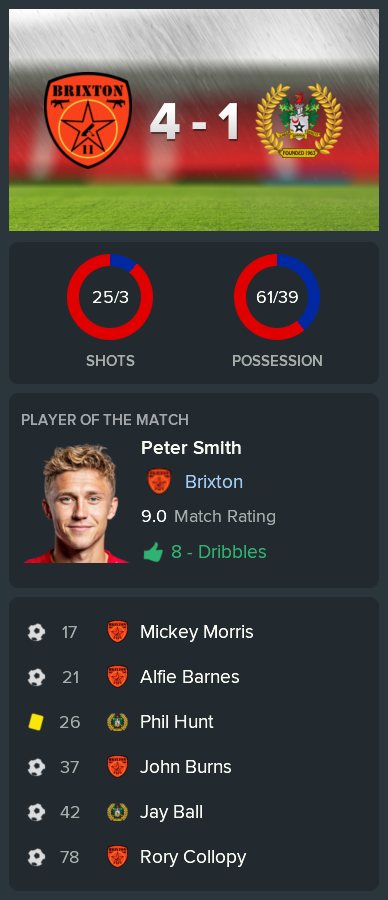 ---------- vs. Curzon Ashton post-match