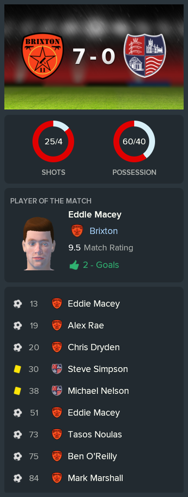---------- vs. Hampton & Richmond post-match