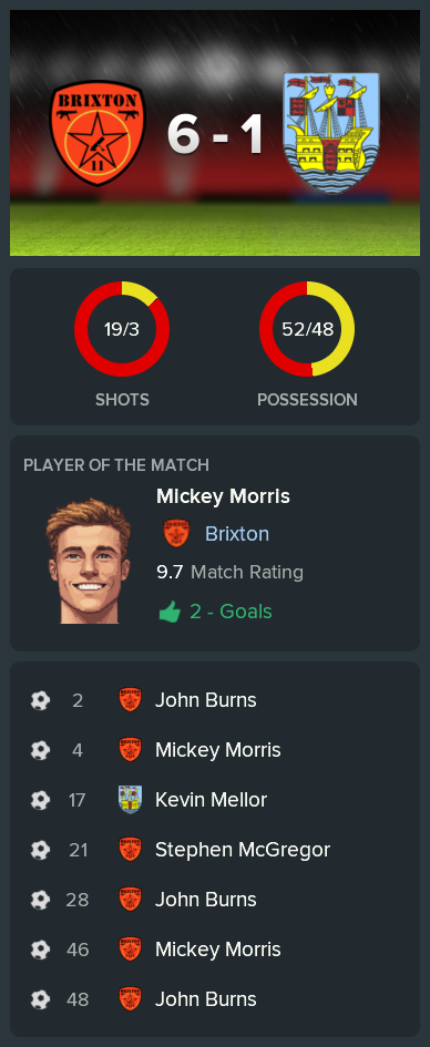 ---------- vs. Weymouth post-match