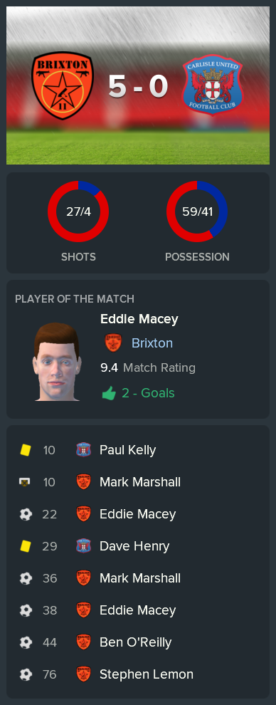 ---------- vs. Carlisle post-match
