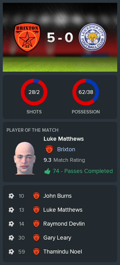 ---------- vs. Leicester U23 post-match