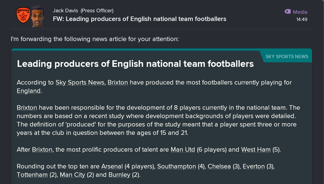 ---------- Brixton Youth Internationals