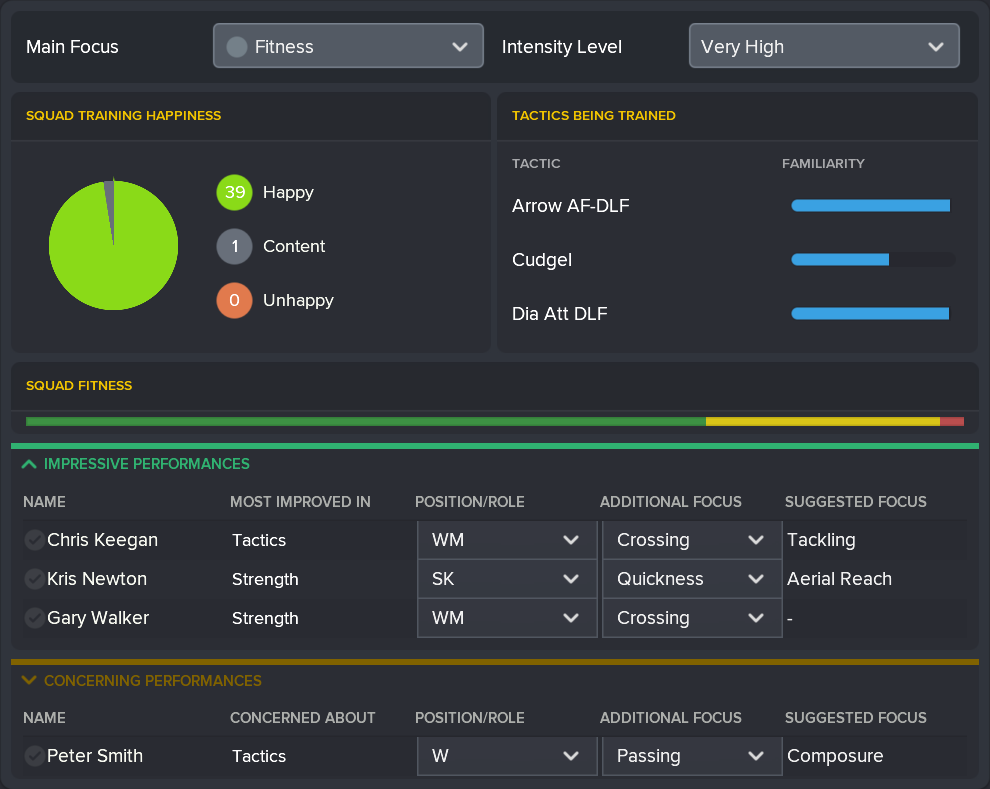 ---------- October 2022 Training Report