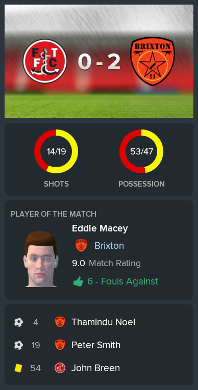 ---------- at Fleetwood post-match