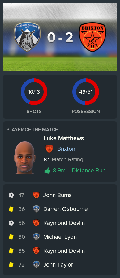 ---------- at Oldham post-match