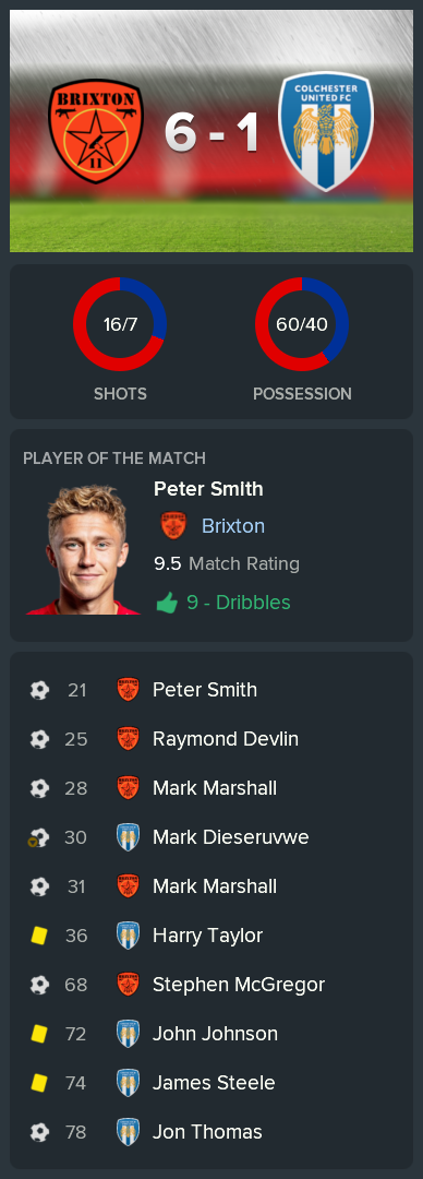 ---------- vs. Colchester post-match