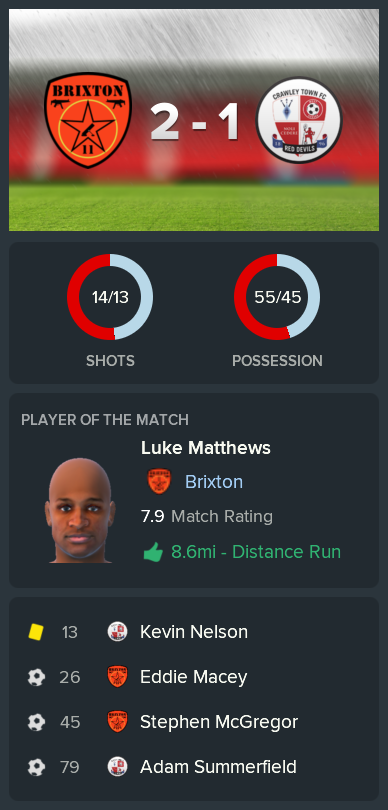 ---------- vs. Crawley post-match