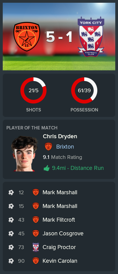 ---------- vs. York post-match