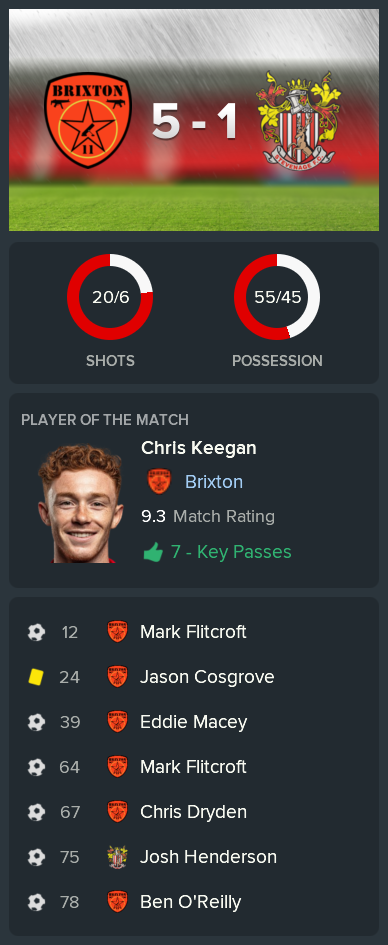 ---------- vs. Stevenage post-match